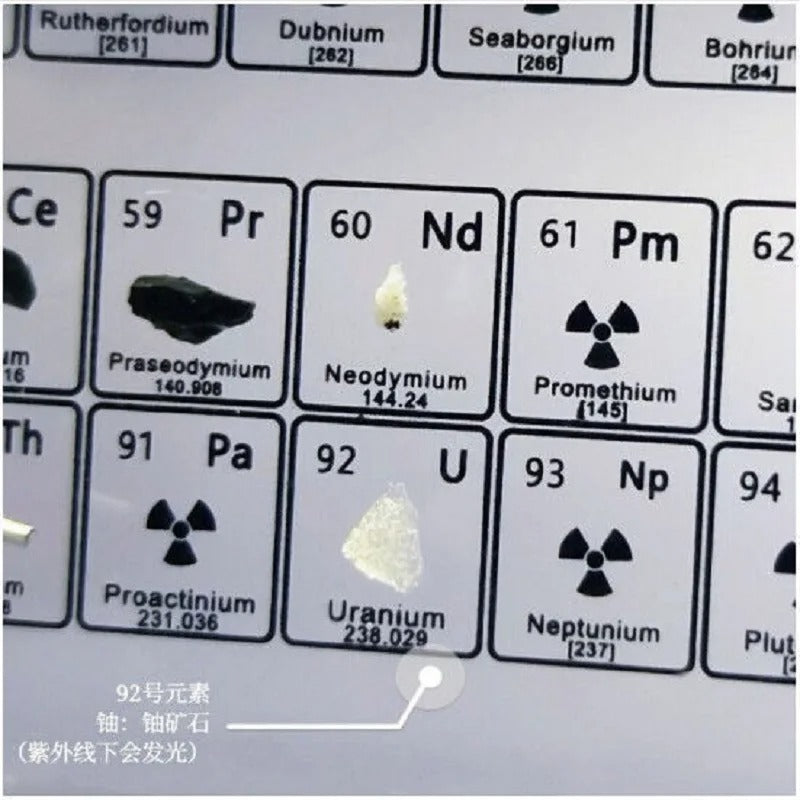 Periodic Table Display with Real Elements