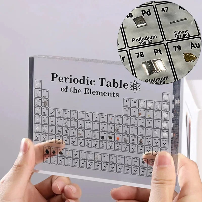 Periodic Table Display with Real Elements